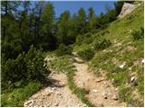 Bodenbauer - Klagenfurter Hutte/Celovška koča